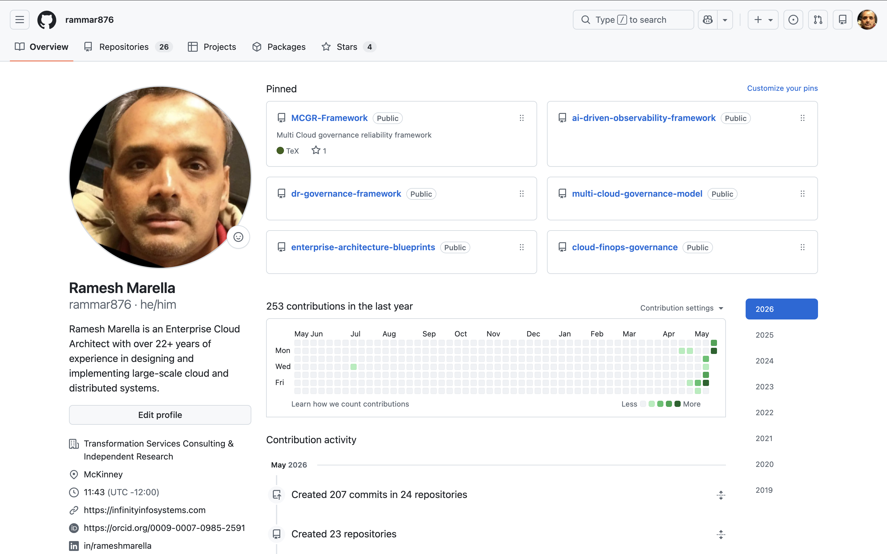 GitHub Framework Ecosystem