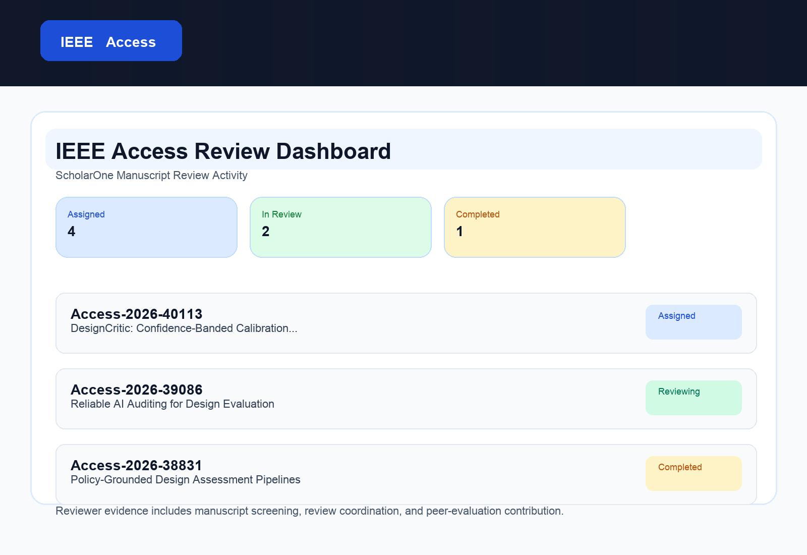 IEEE Access Review List
